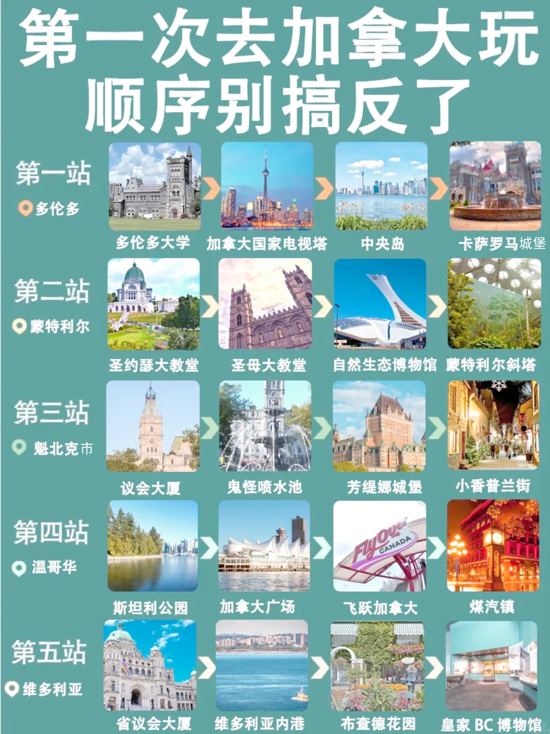 加拿大懒人版旅游攻略❗主打省力不绕路