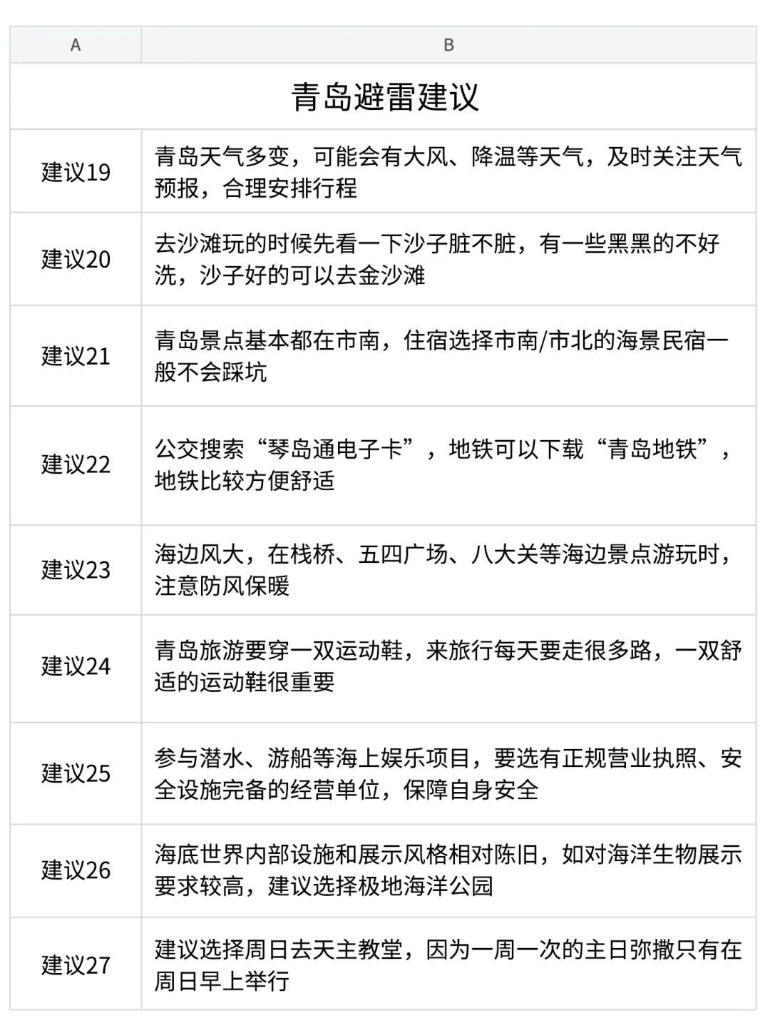 男朋友做的青岛攻略已经next level 了…🤣