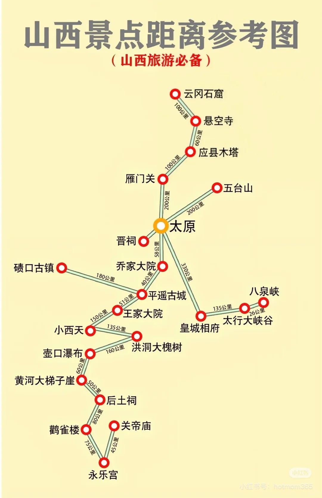 山西景点到底哪些不值得去啊