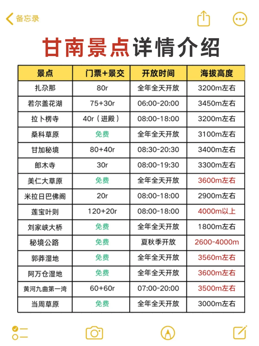 甘南景点真实鄙视链‼️土著整理的攻略