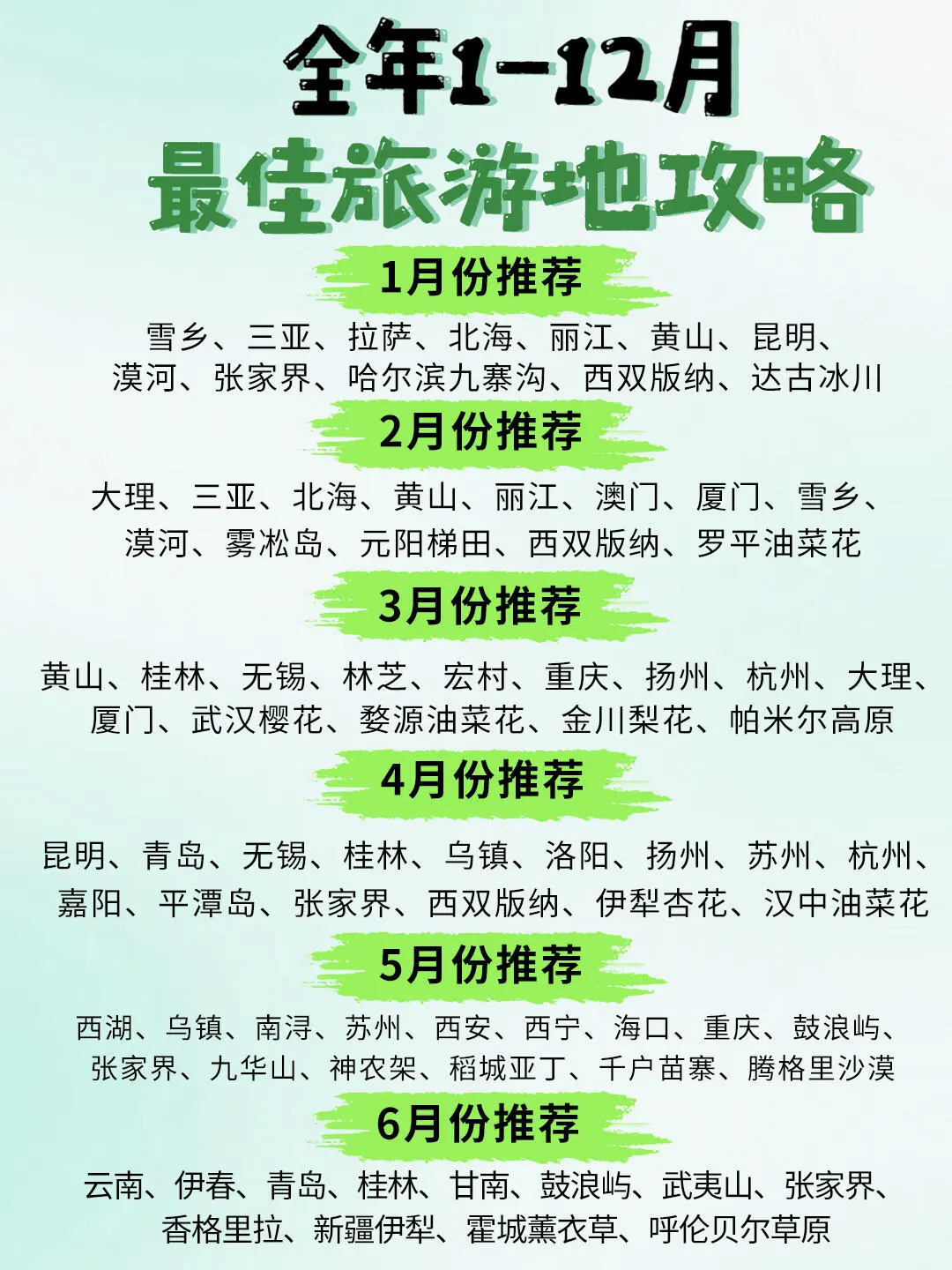 趁年轻看世界🤩1-12月份旅游地点总结