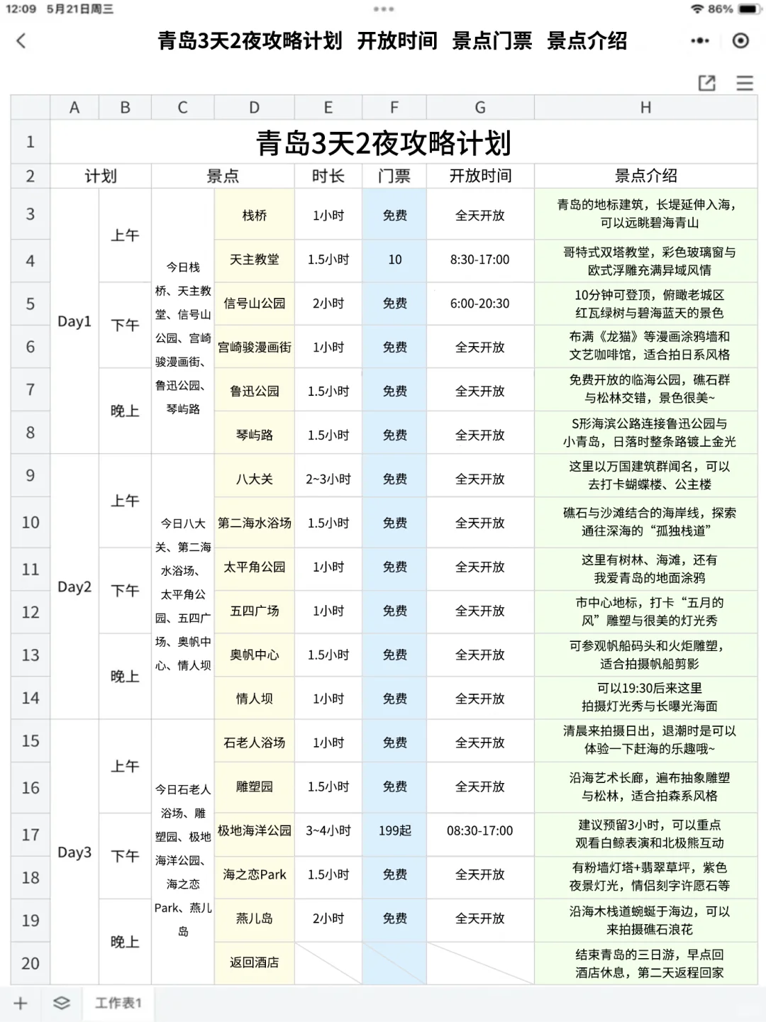 男朋友做的青岛攻略已经next level 了…🤣