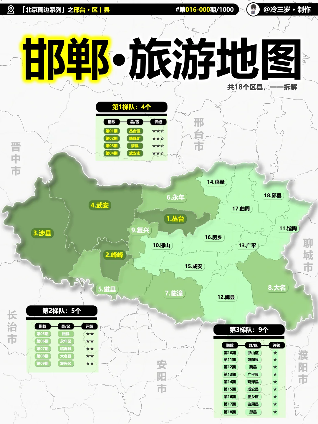 邯郸，值得来一趟！保姆级旅游攻略