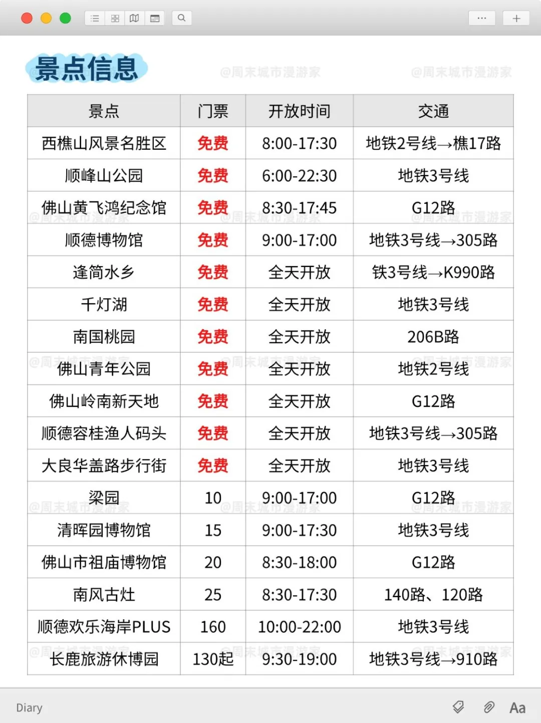 10月去佛山旅游的注意！别怪我没提醒！