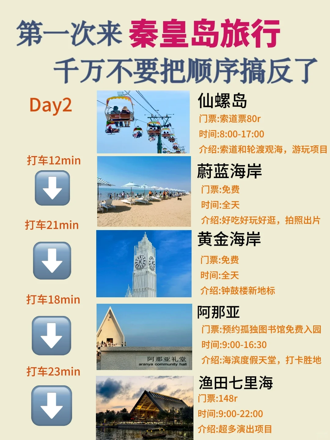 👀第一次来秦皇岛旅游的宝子们看过来🥰