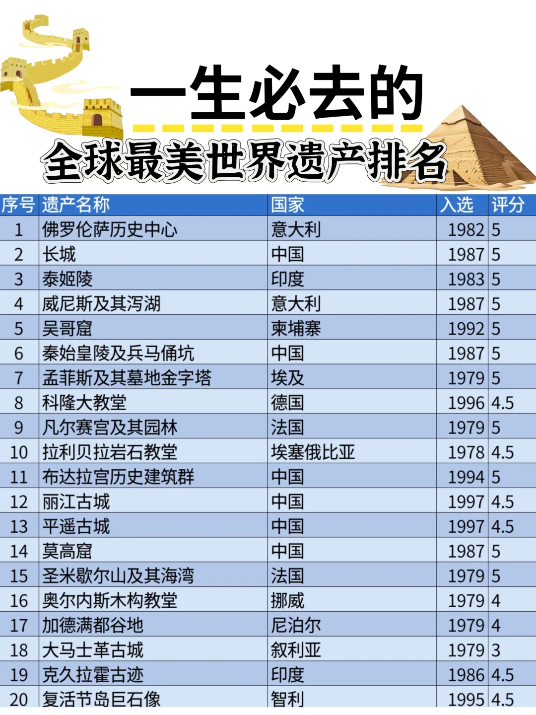 一生必去的60大世界遗产封神榜|一眼万年✨