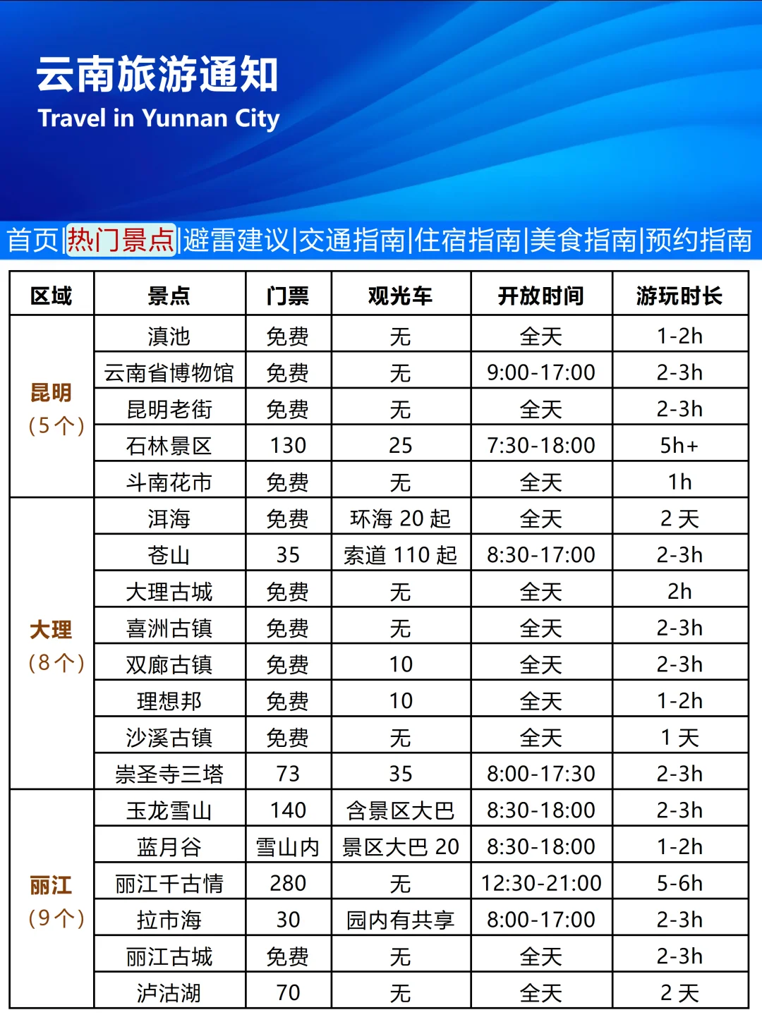 刚发布的云南旅游通知！幸好出发前看到😭