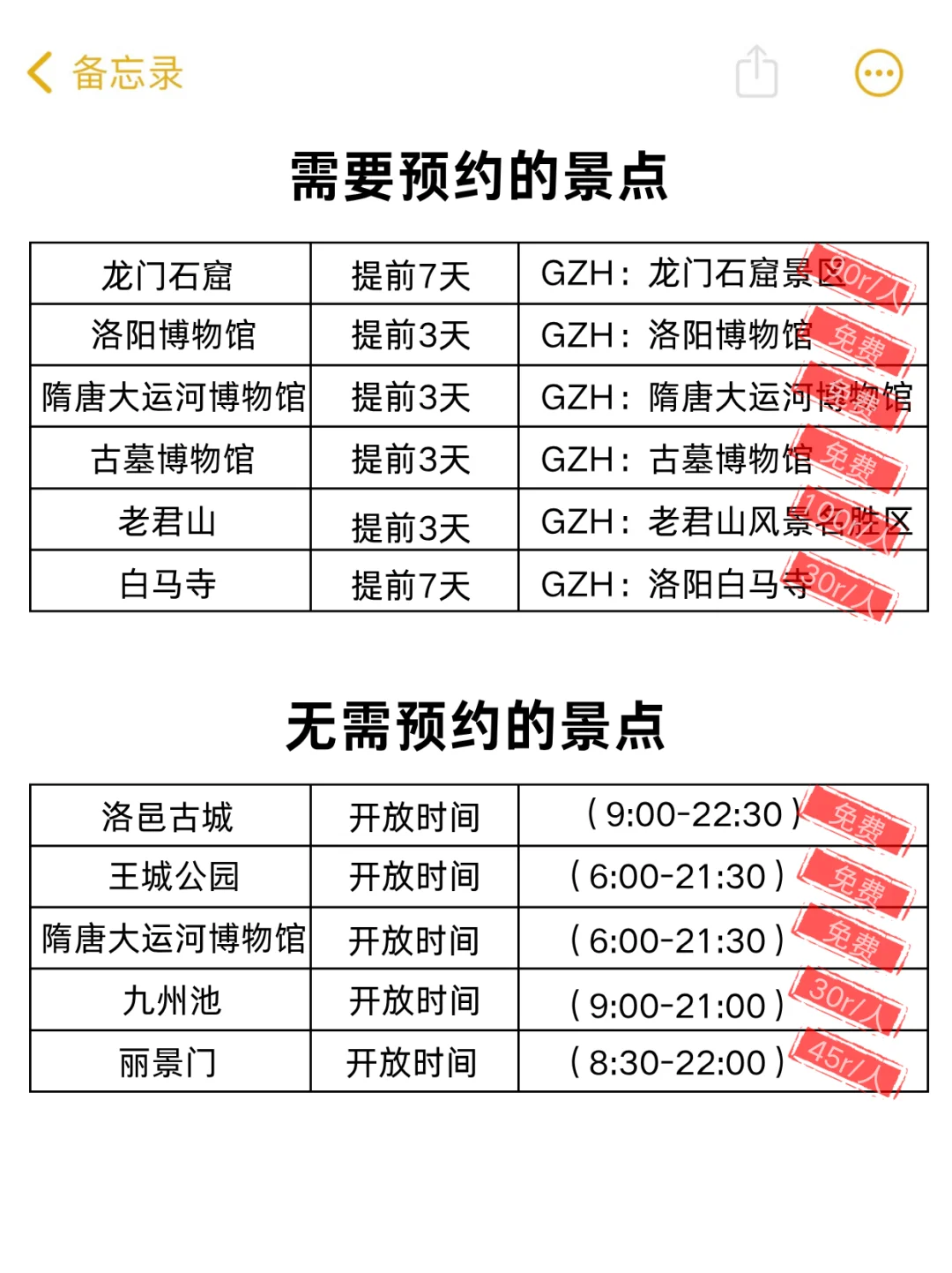 写给10-12月准备去洛阳旅游的姐妹👭超全