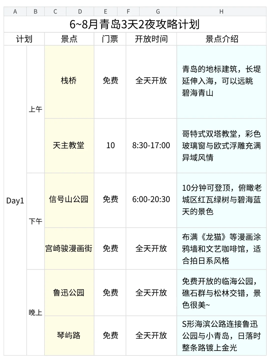 男朋友做的青岛攻略已经next level 了…🤣