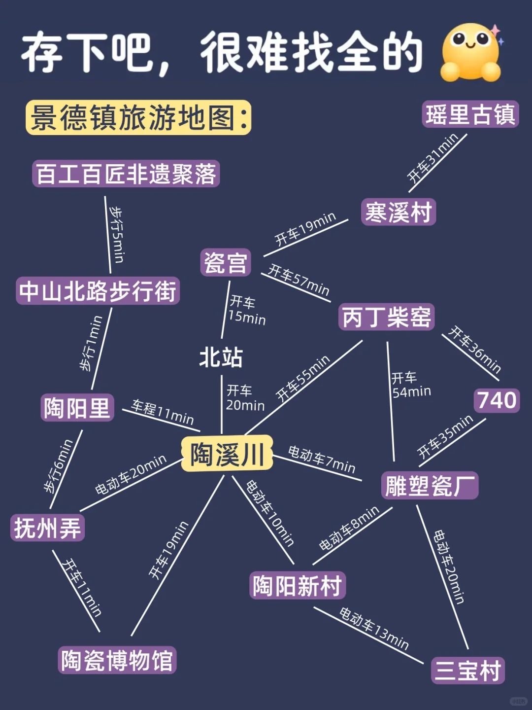 10-11🈷来景德镇玩的！可以抄作业啦