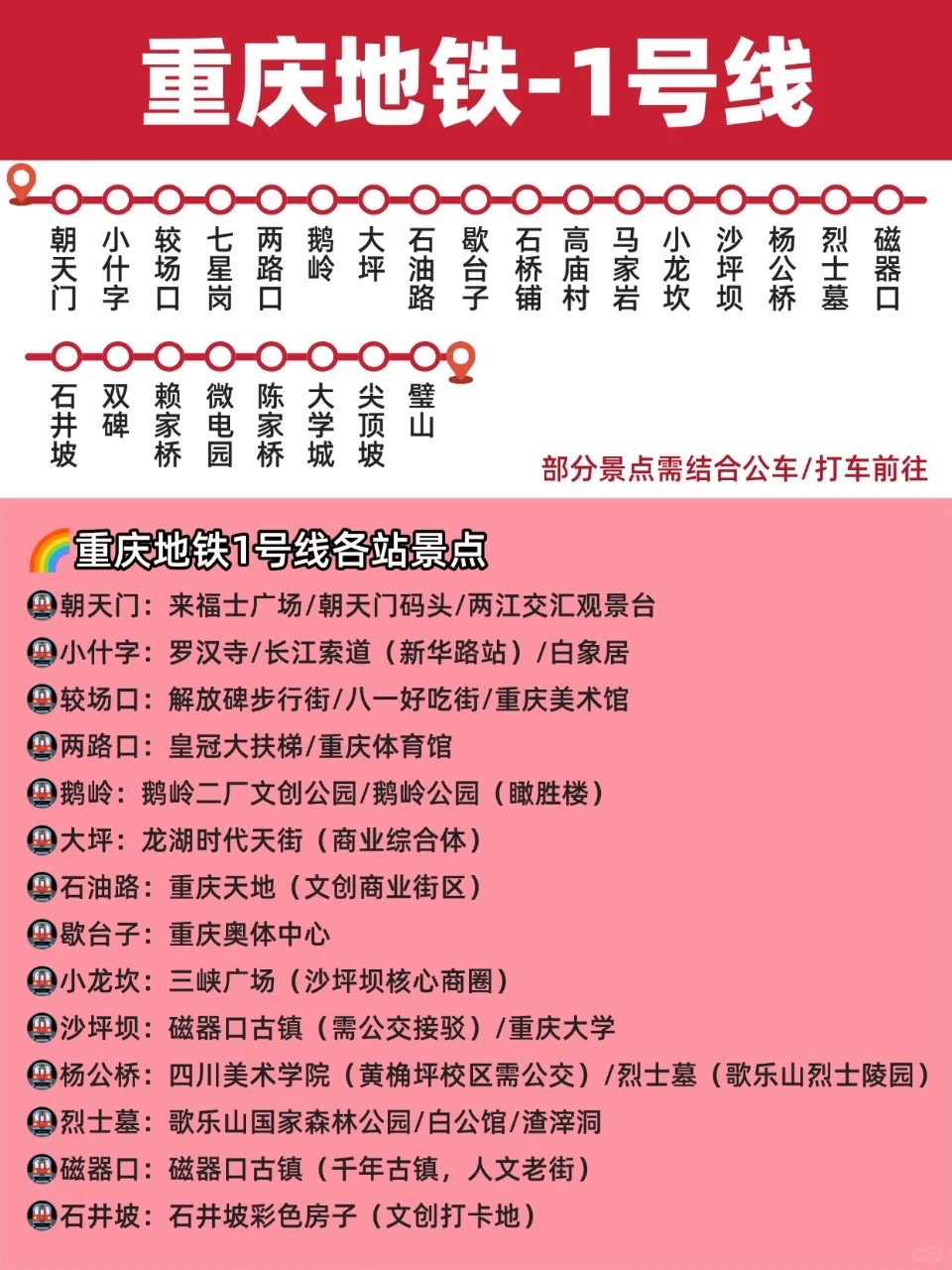 快码住‼️重庆地铁🚇沿线景点看这里