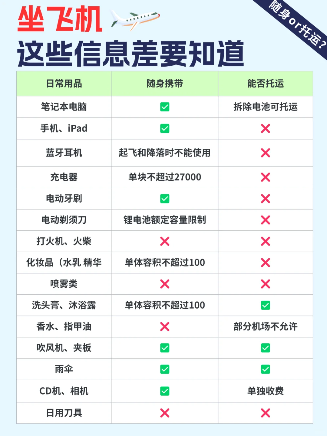 南昌机票200+！攻略+订票秘籍✈️