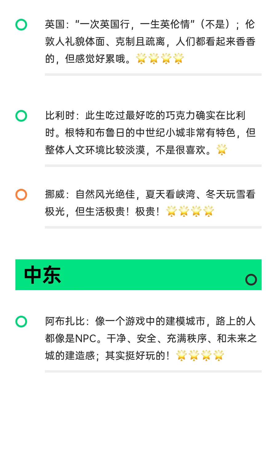 锐评我去过的30国（旅张力打分版）