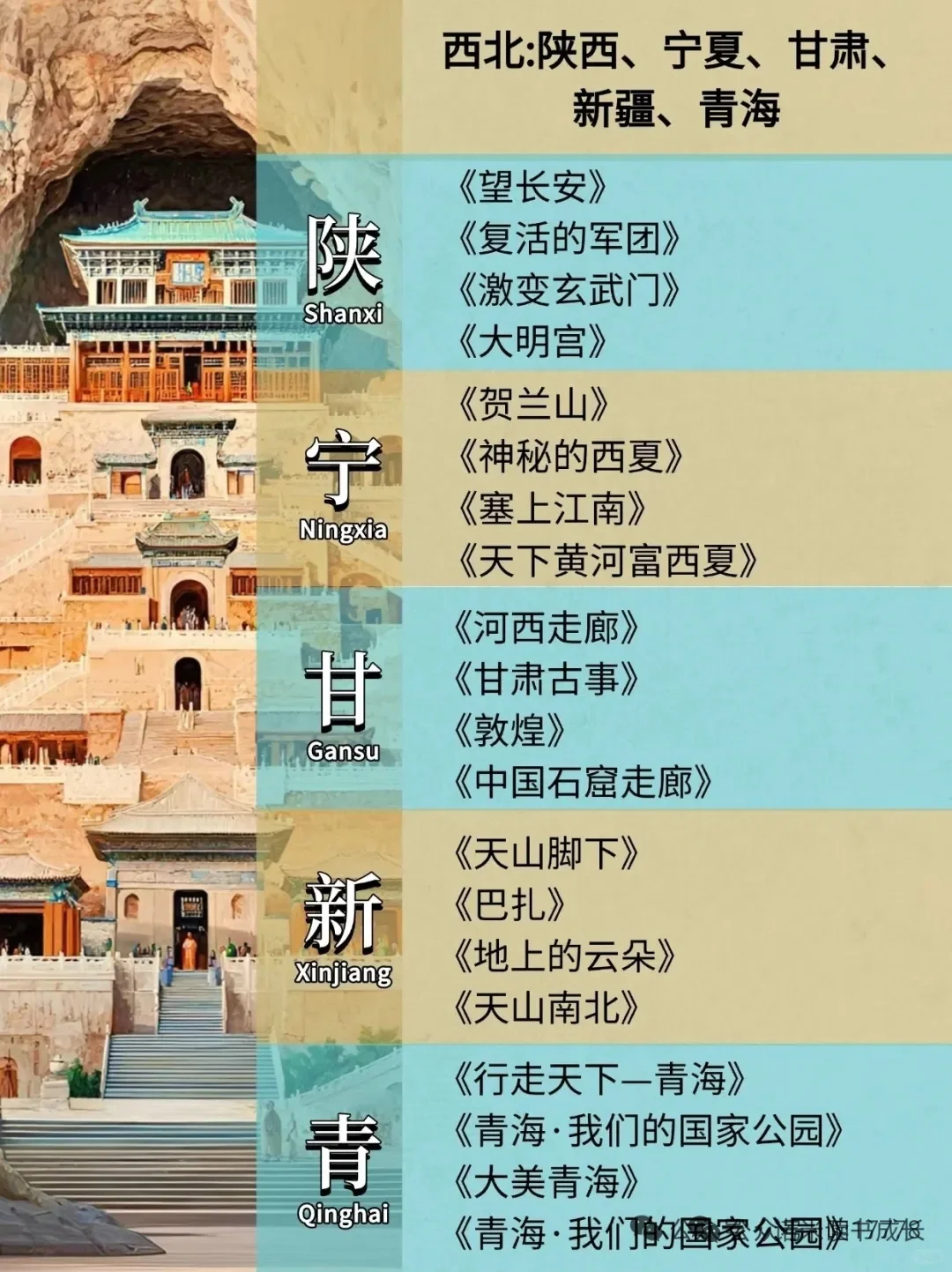 136部纪录片带你游遍全国