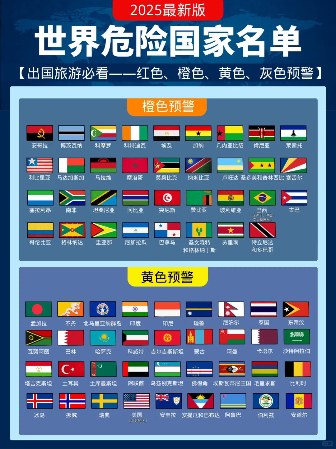 太惊险了❗还好看了危险国家名单🌏