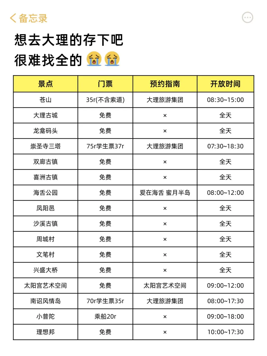 10、11月来大理的!存下吧超全的!