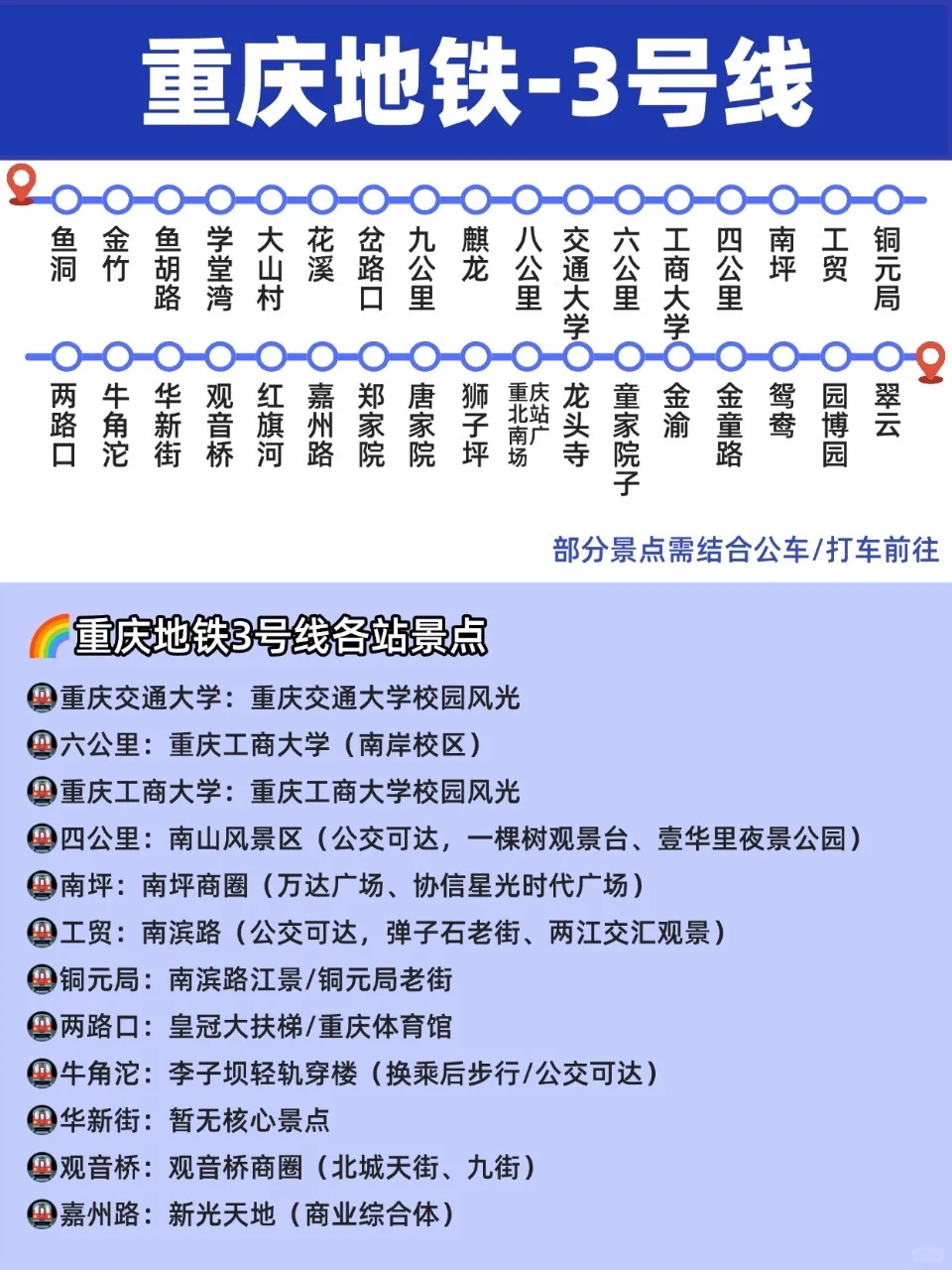 快码住‼️重庆地铁🚇沿线景点看这里