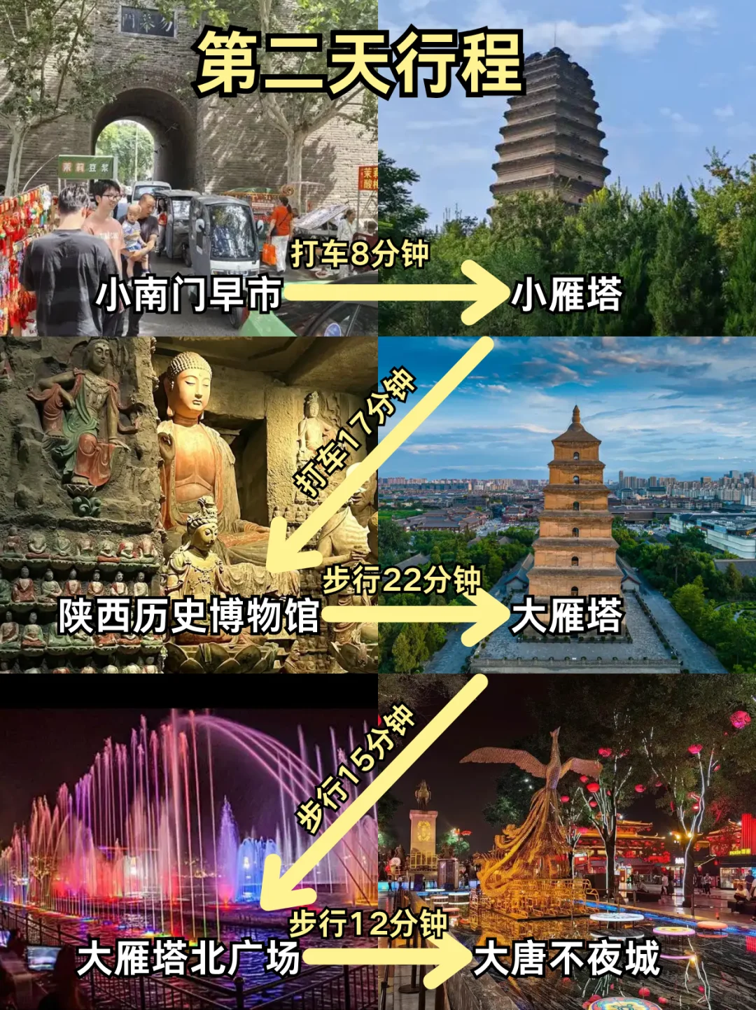 📍10.20西安旅游已回。。我是真的崩溃了😫