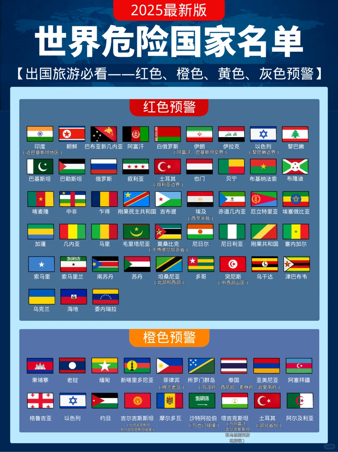 太惊险了❗还好看了危险国家名单🌏