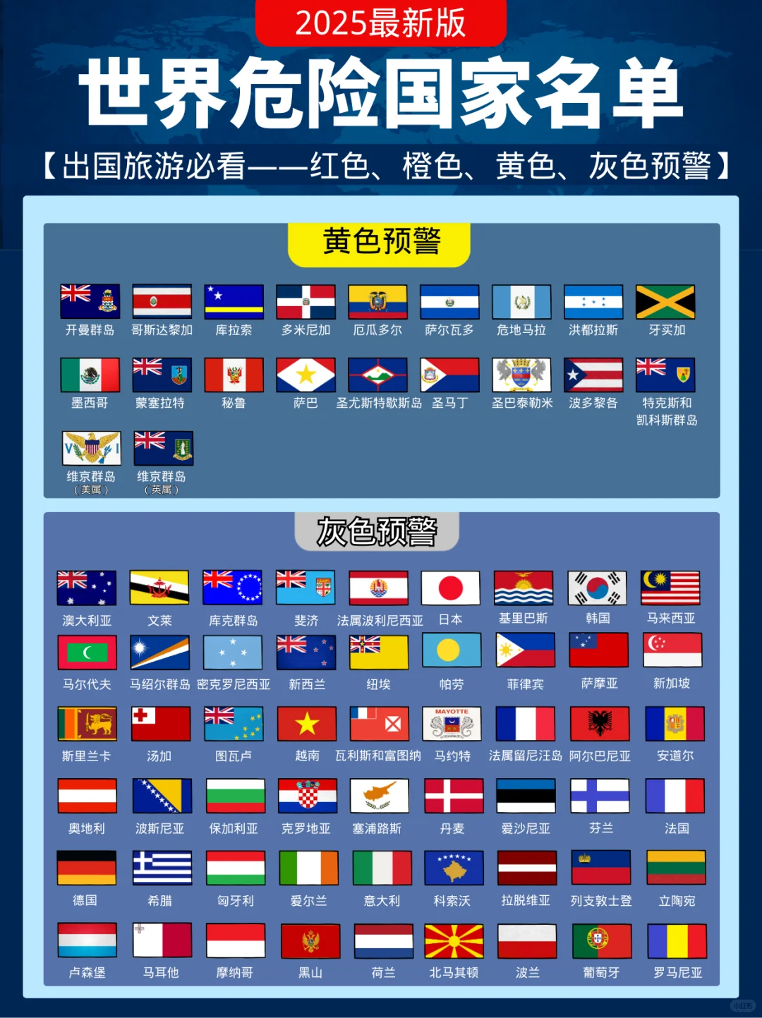 太惊险了❗还好看了危险国家名单🌏