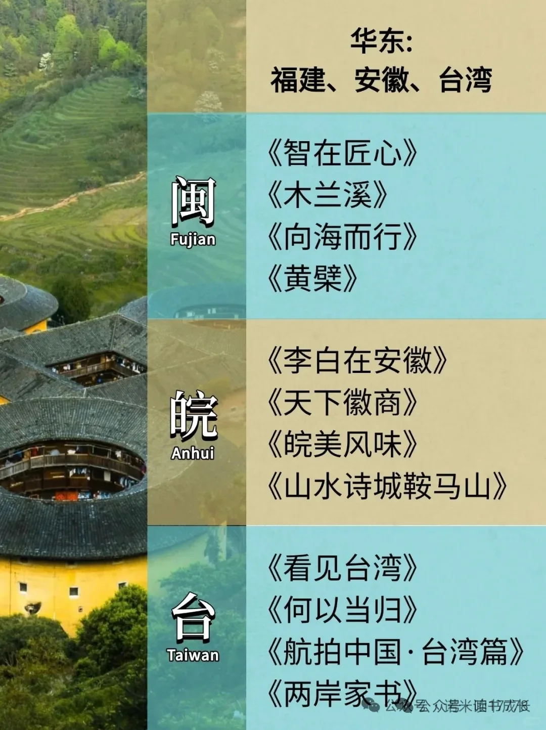 136部纪录片带你游遍全国