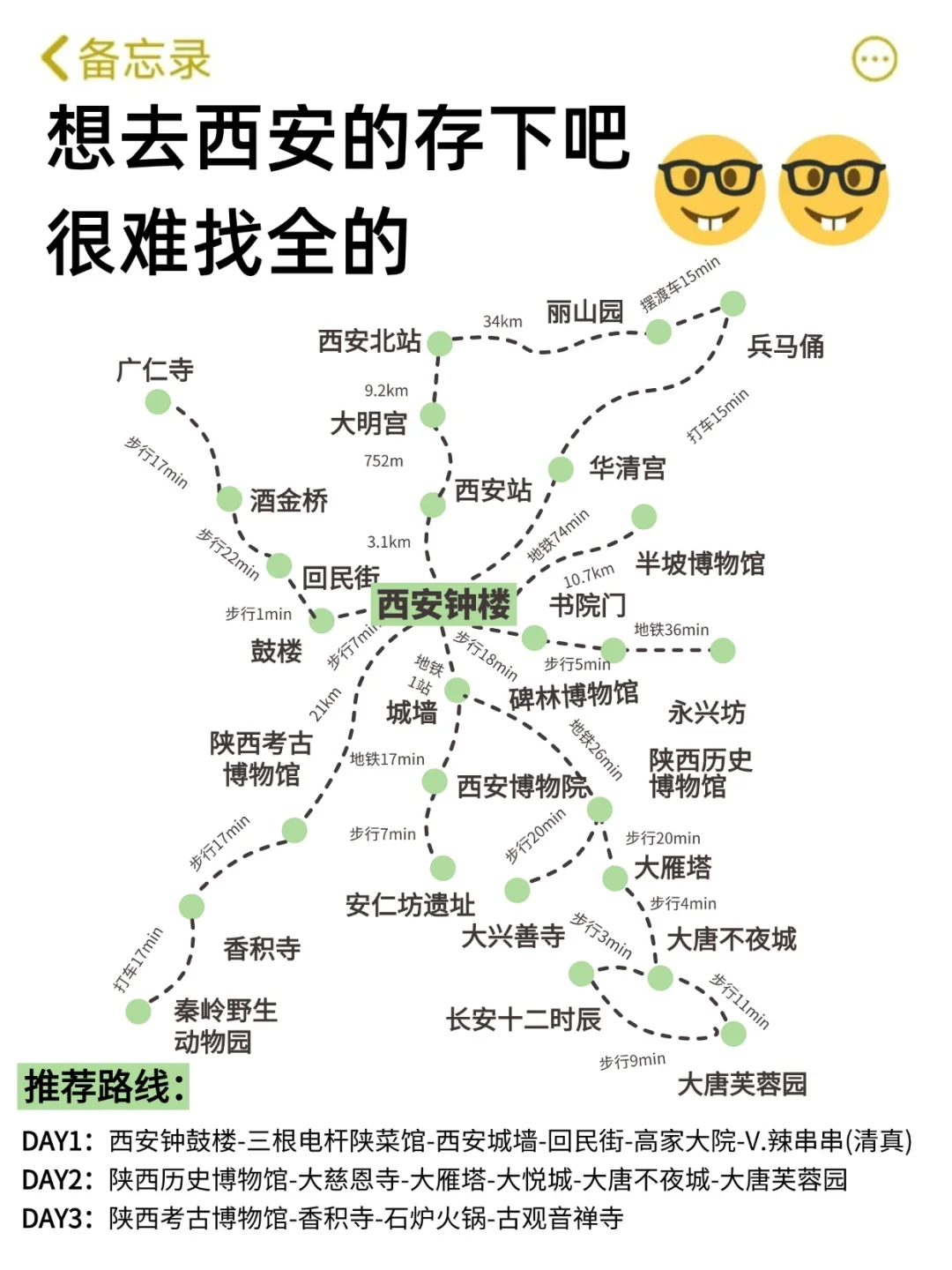 想10、11月去西安的存下吧！很难找全的