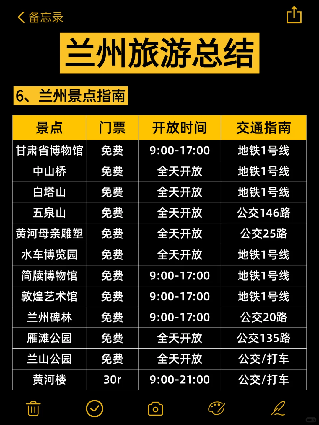 能帮一个是一个，9-10🈷️去兰州的宝子听劝‼️