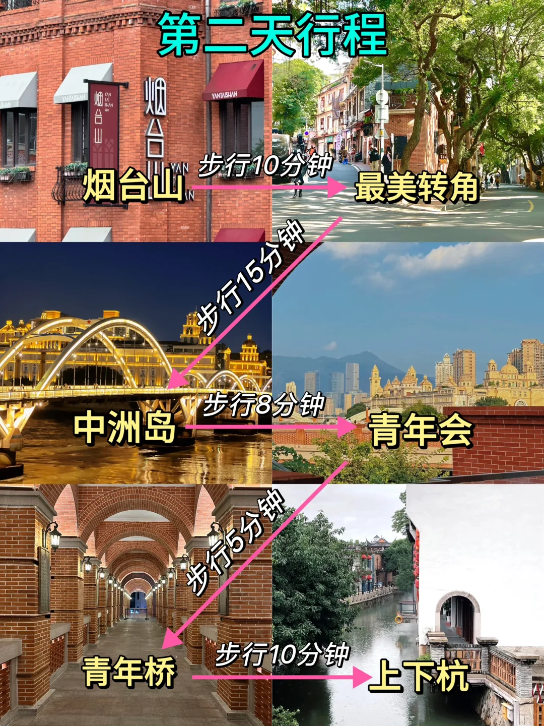 📍福州已回，再也不听小红书乱说了…😅