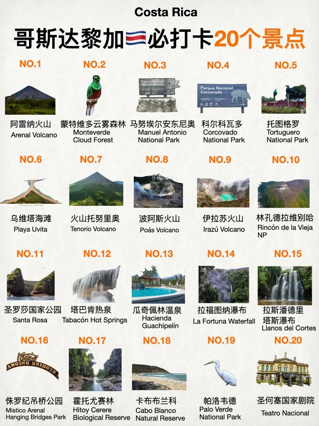 哥斯达黎加🇨🇷旅游攻略 | 收藏啦