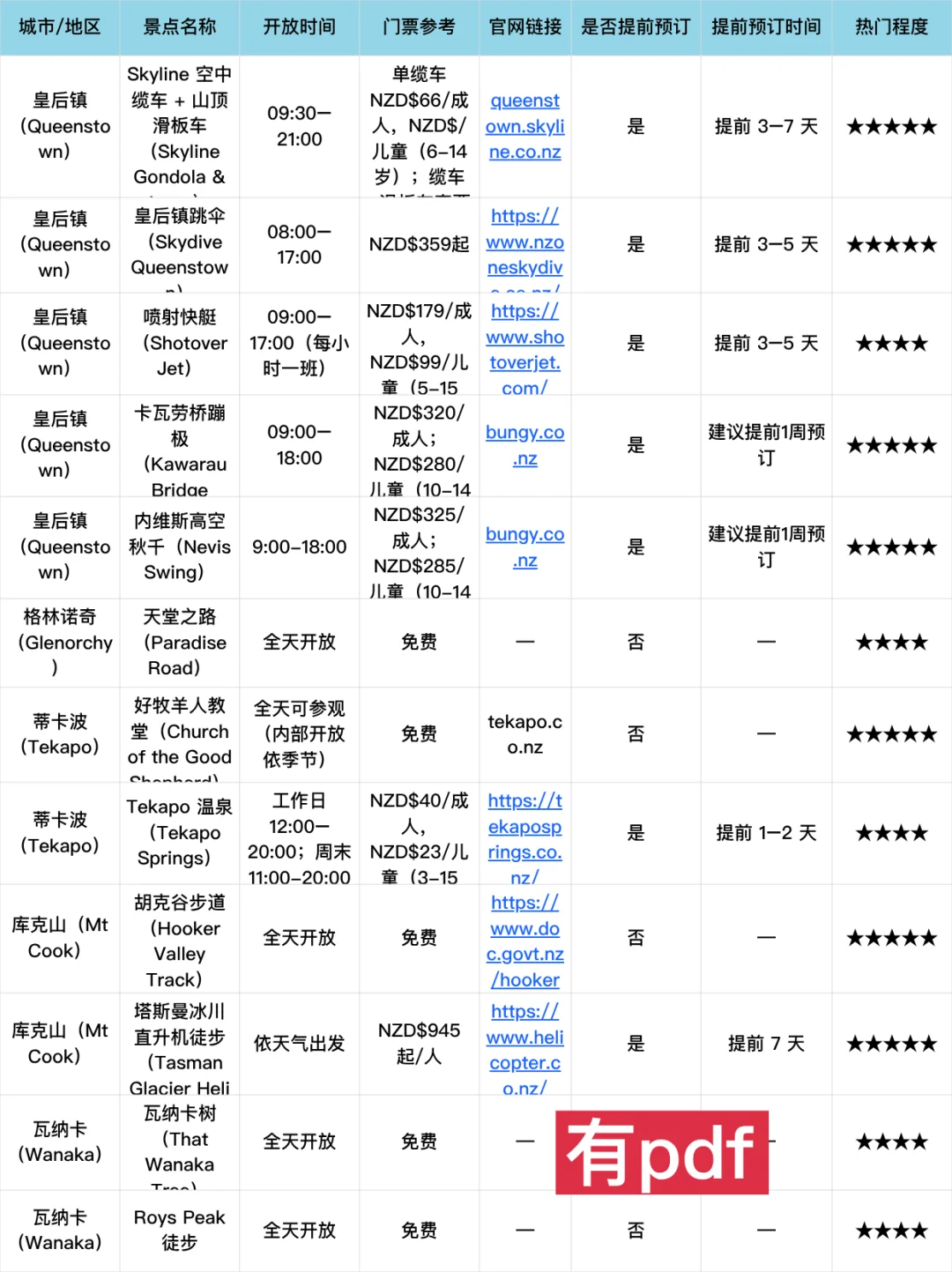紫人做的新西兰旅游攻略❗️环南岛一篇通关