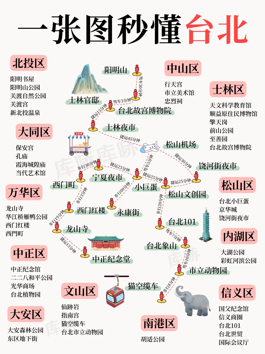 5分钟搞懂！去台北旅行这么玩就对了✌️