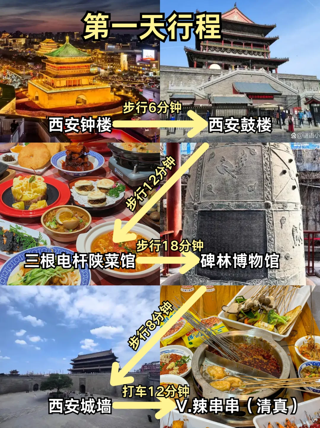 📍10.20西安旅游已回。。我是真的崩溃了😫