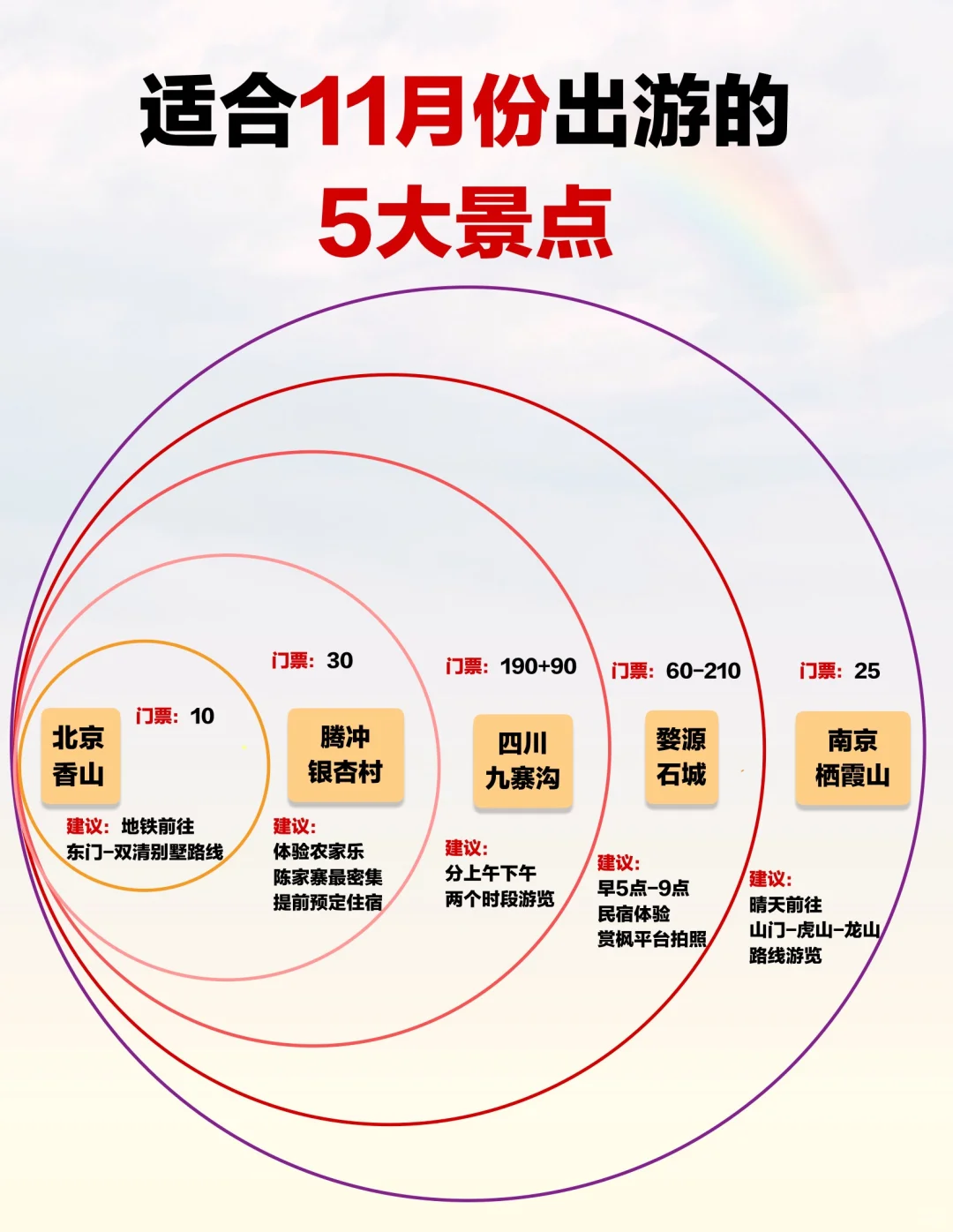 适合11月份旅游的5大景点攻略