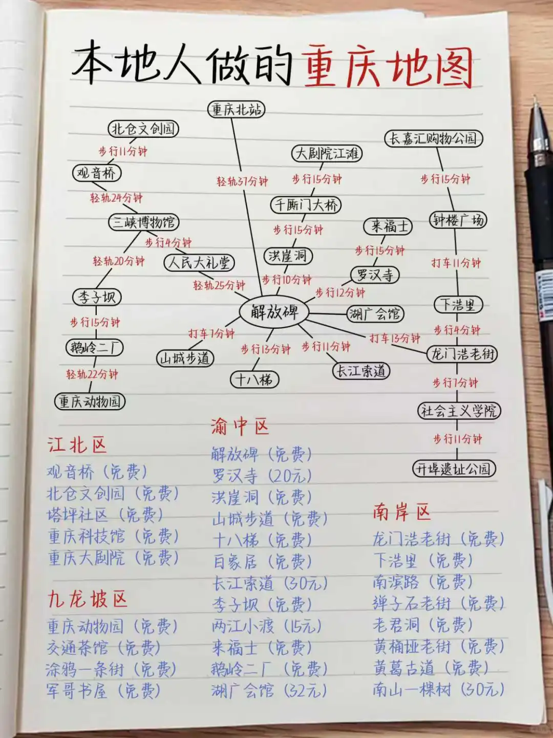 重庆旅游攻略💯熬夜手写的地图攻略🗺️