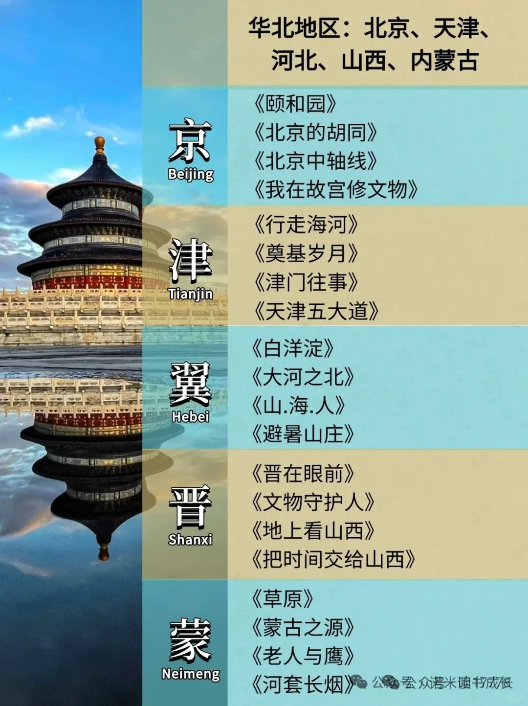 136部纪录片带你游遍全国