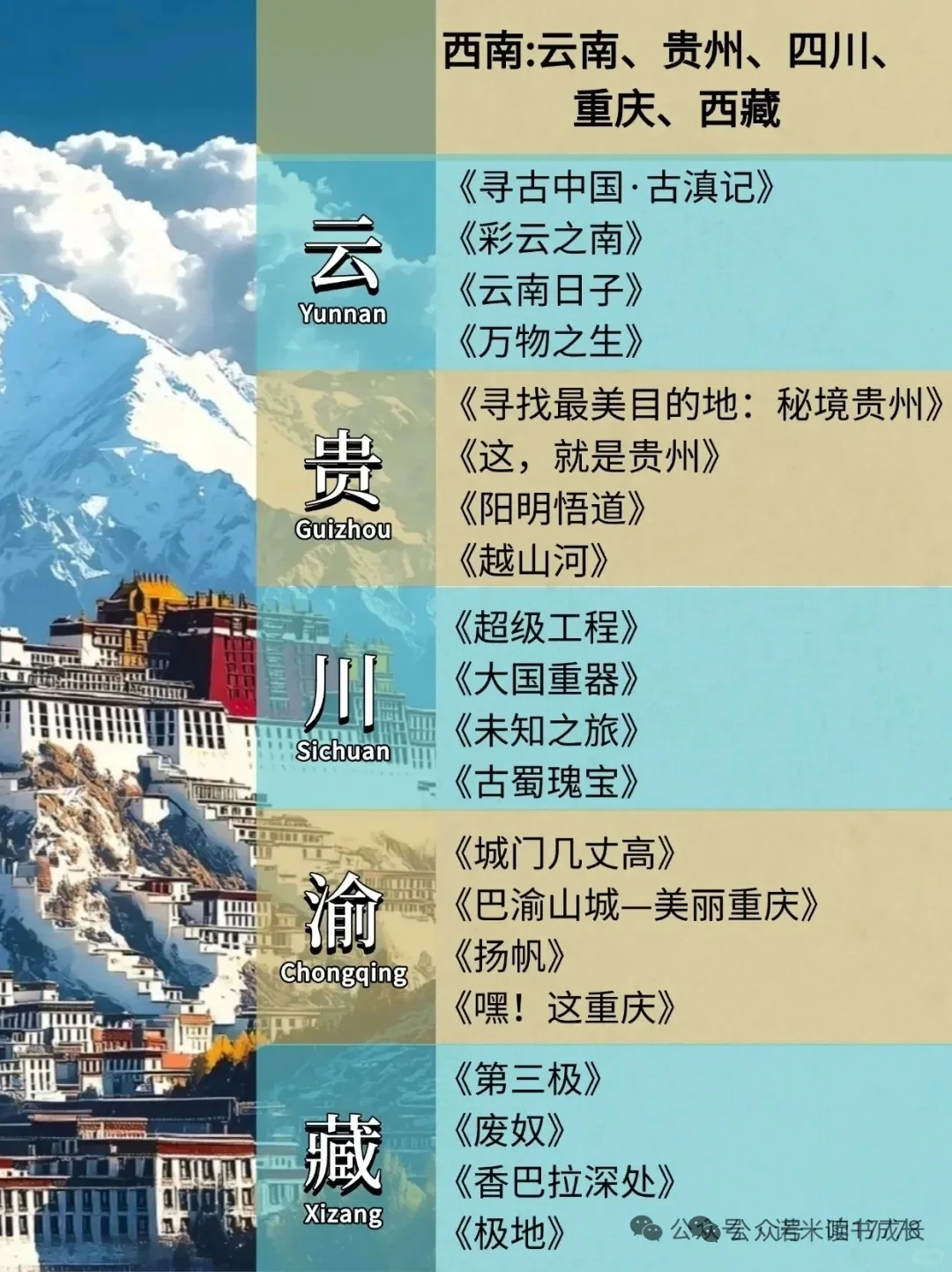 136部纪录片带你游遍全国