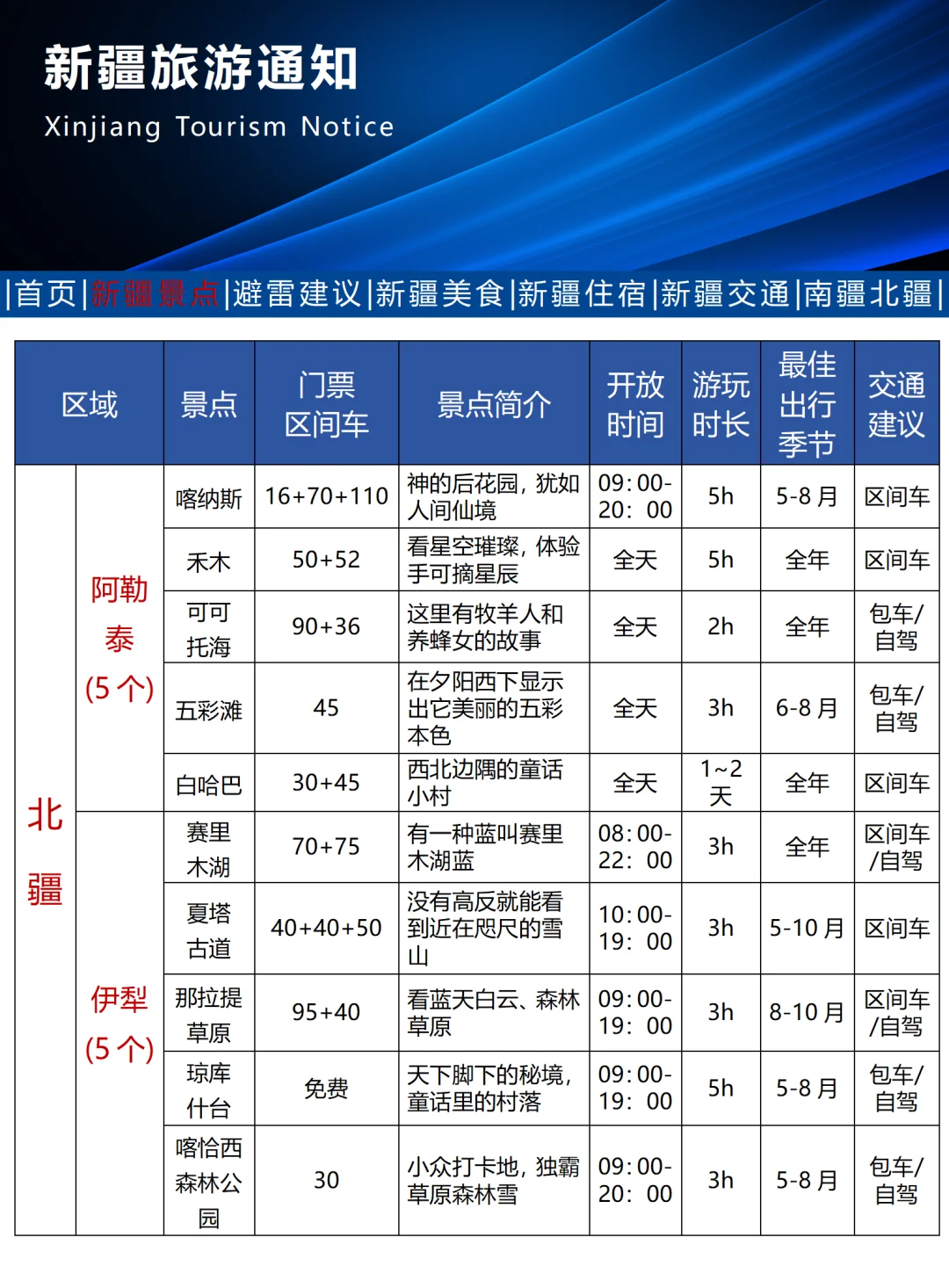 刚发布的新疆旅游通知！幸好出发前看到😭