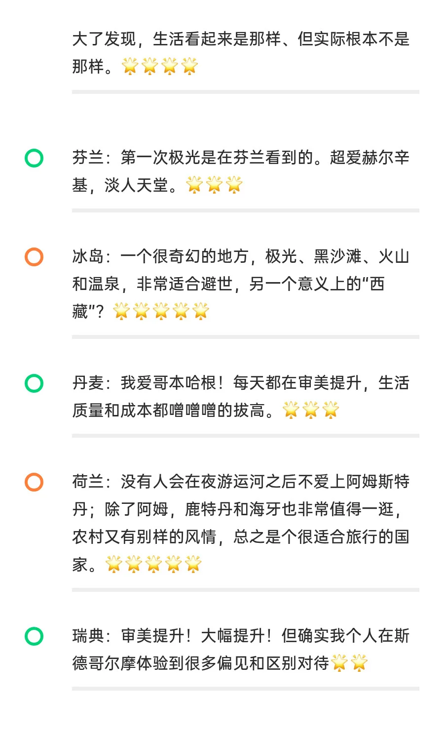 锐评我去过的30国（旅张力打分版）