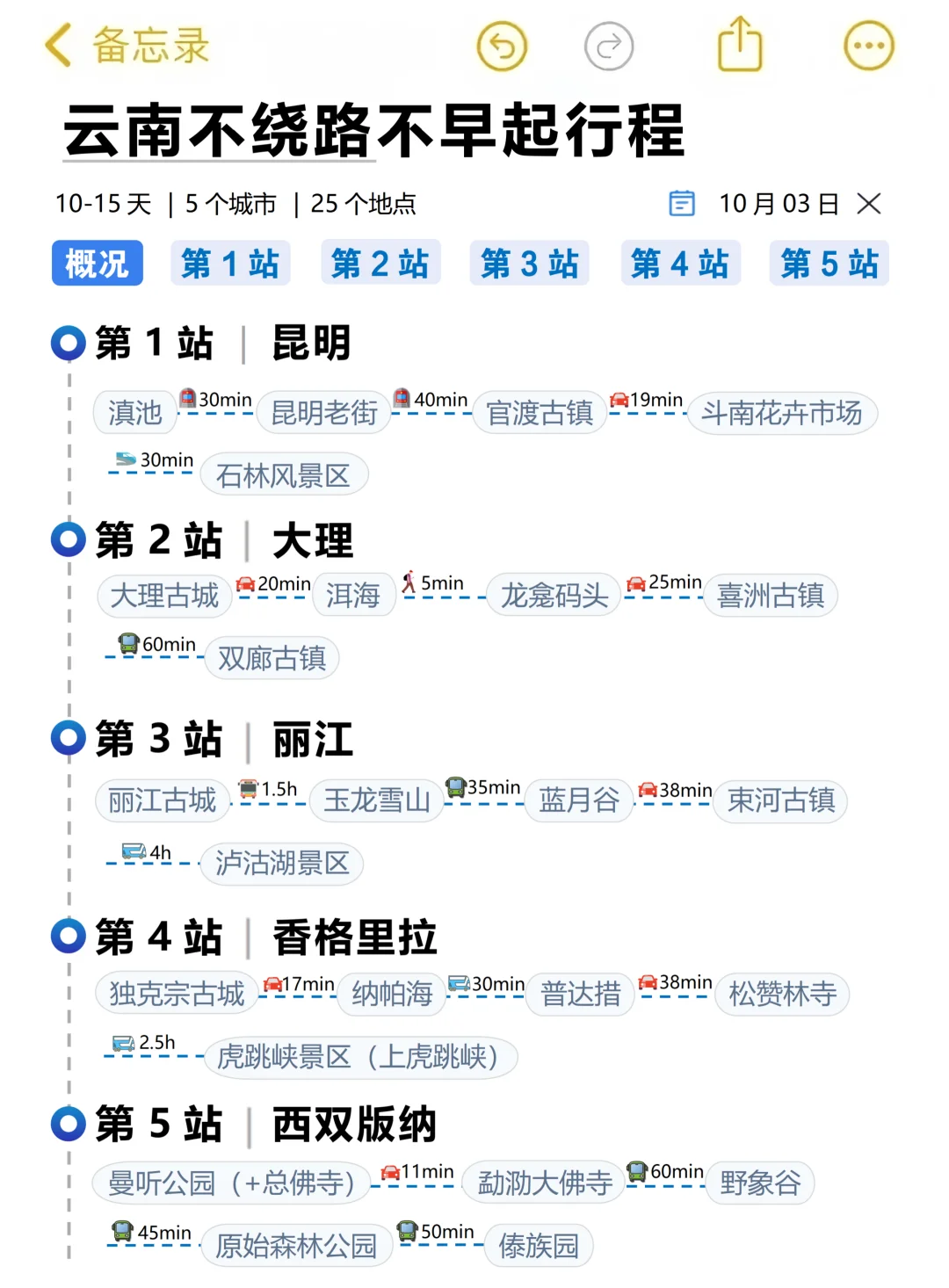 本人对自己做的云南旅游攻略满意到睡不着。