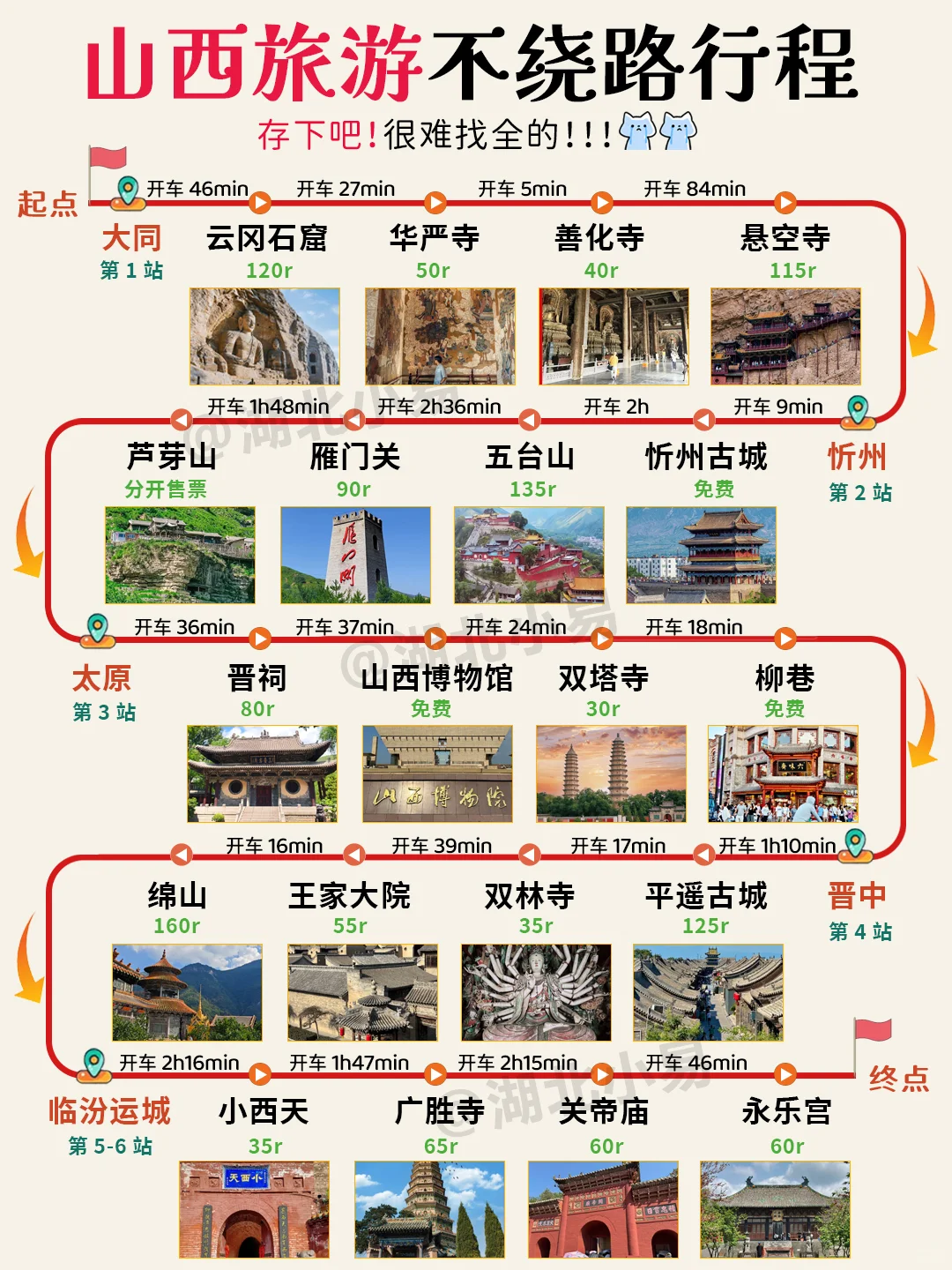 山西旅游不绕路行程，超全攻略！😸