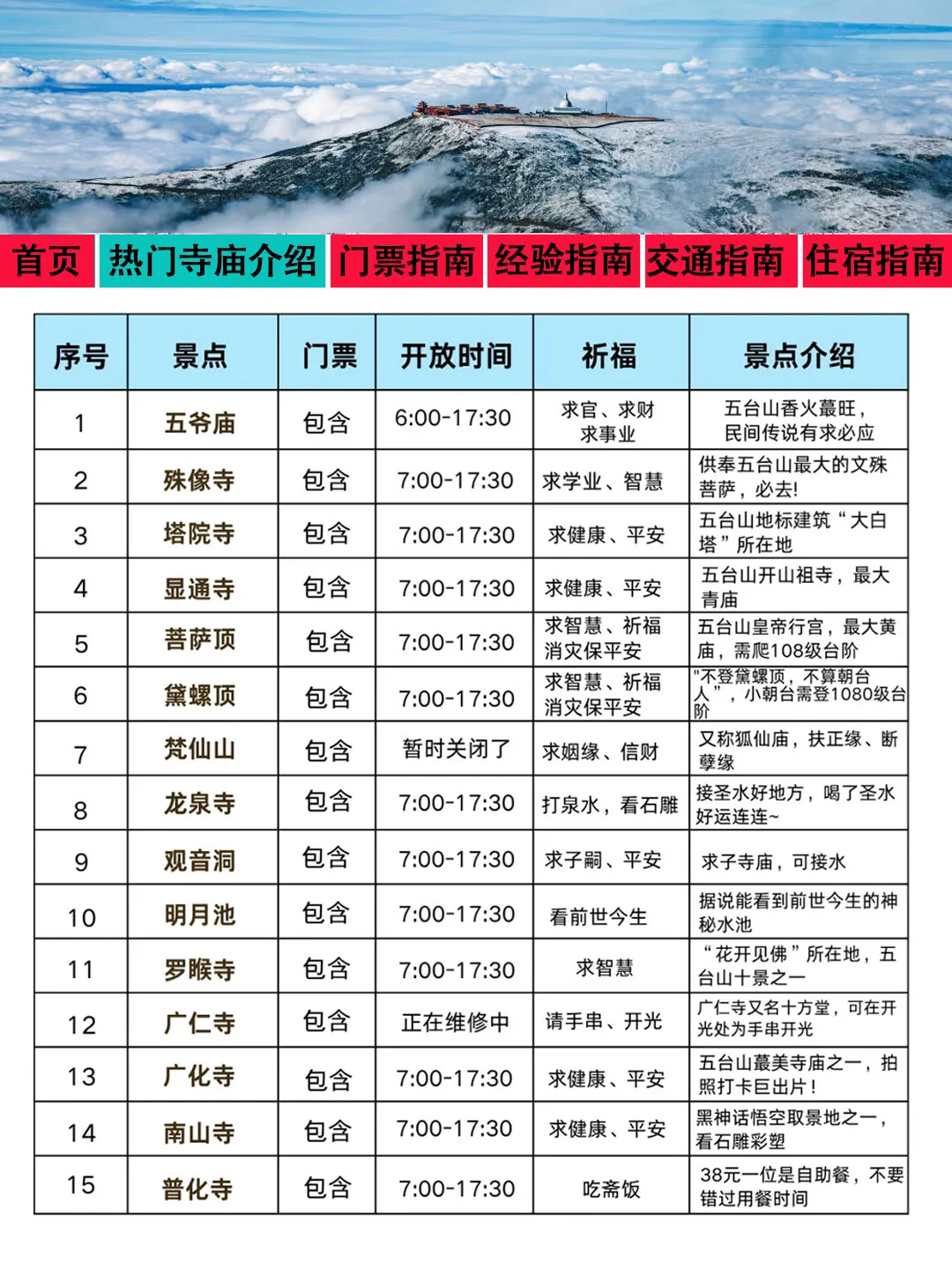 五台山刚发布的旅游通知❗幸好提前看到了