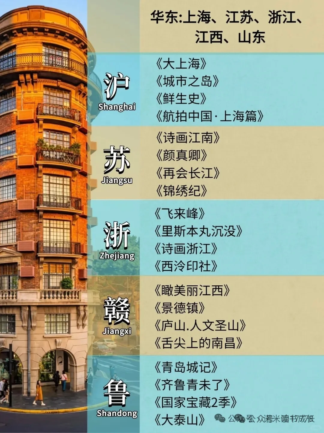 136部纪录片带你游遍全国