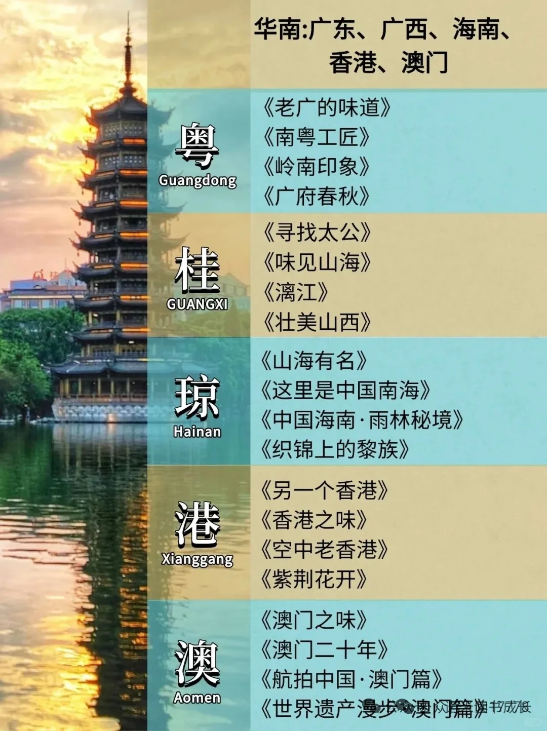 136部纪录片带你游遍全国