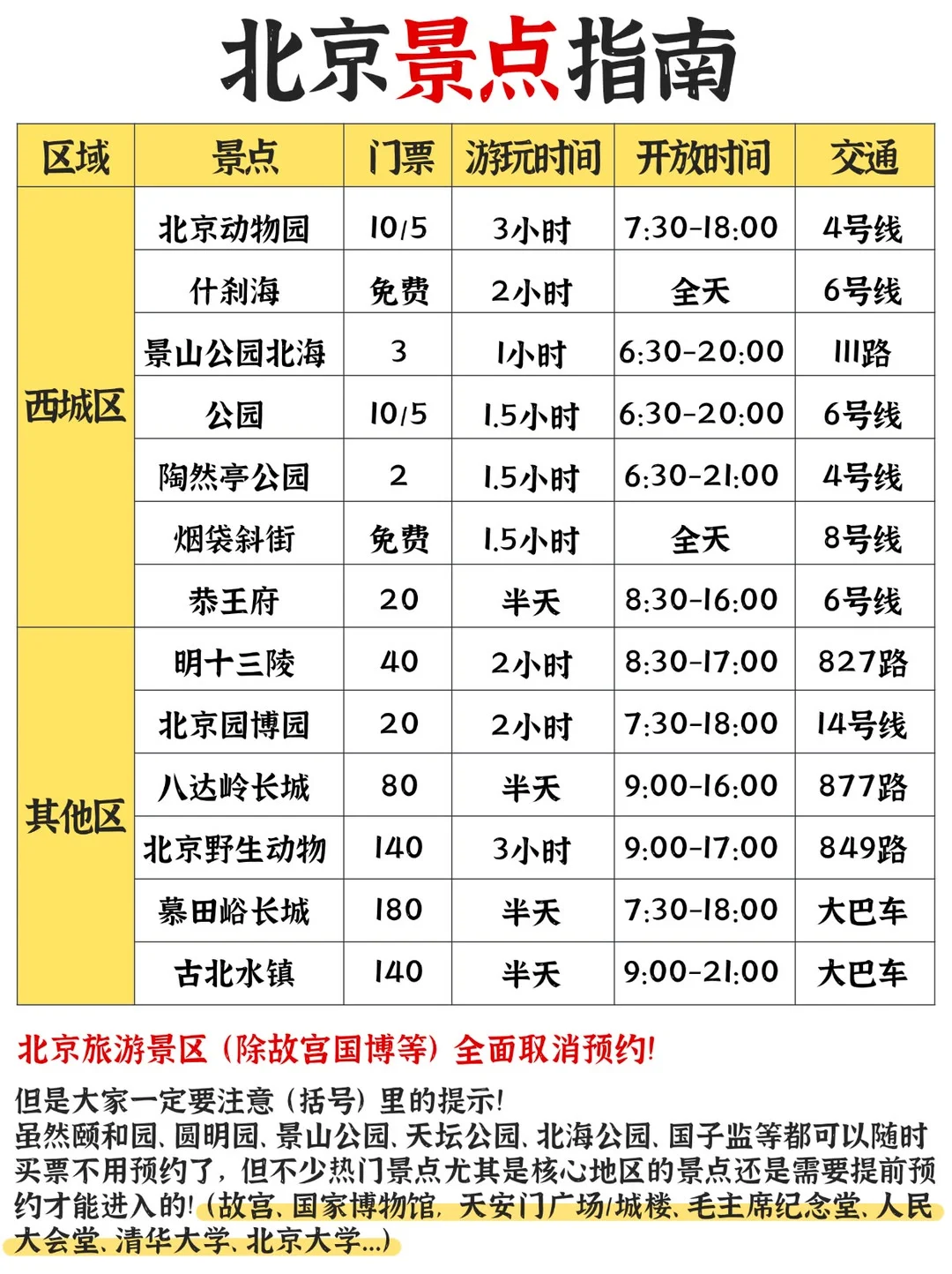 北京旅游🔥北京旅游攻略、北京旅游推荐