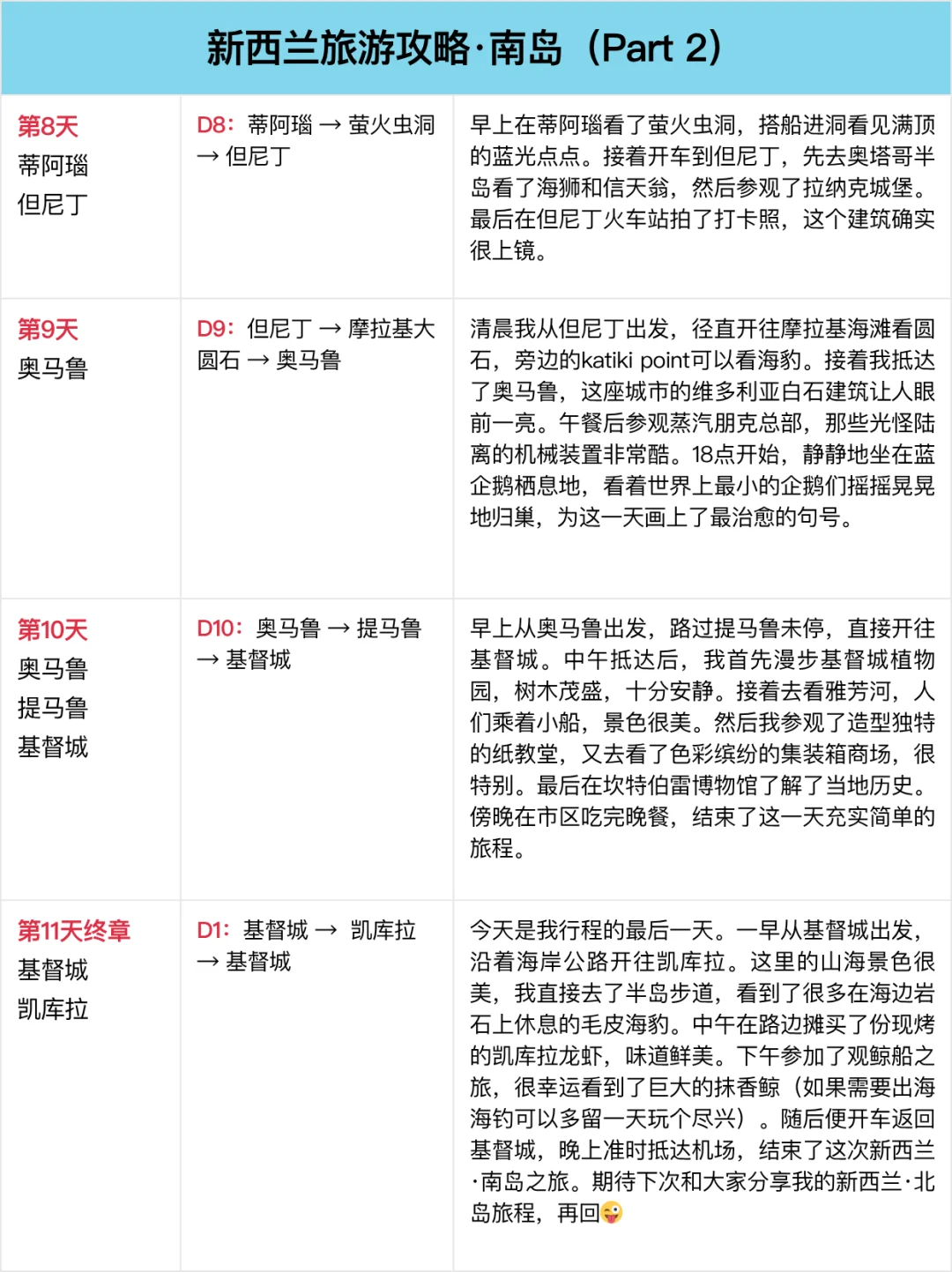 紫人做的新西兰旅游攻略❗️环南岛一篇通关