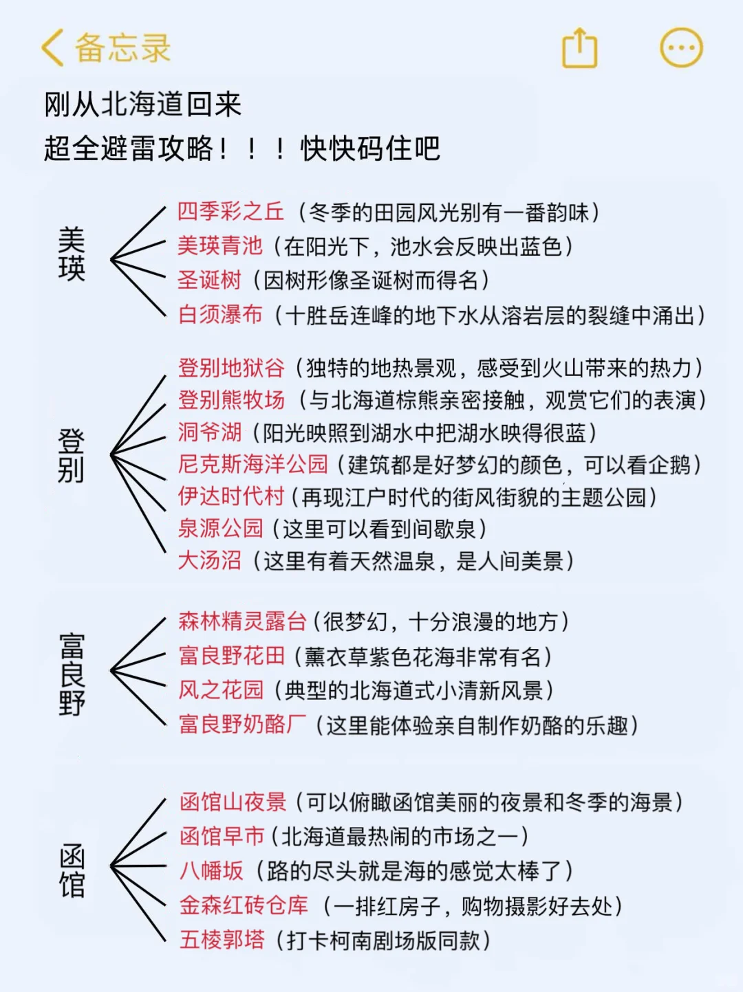 （北海道已回）送给即将去旅游的姐妹‼码住