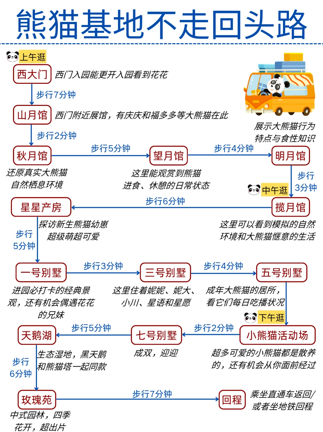 熊猫基地一日游本地土著带路不走回头路！！