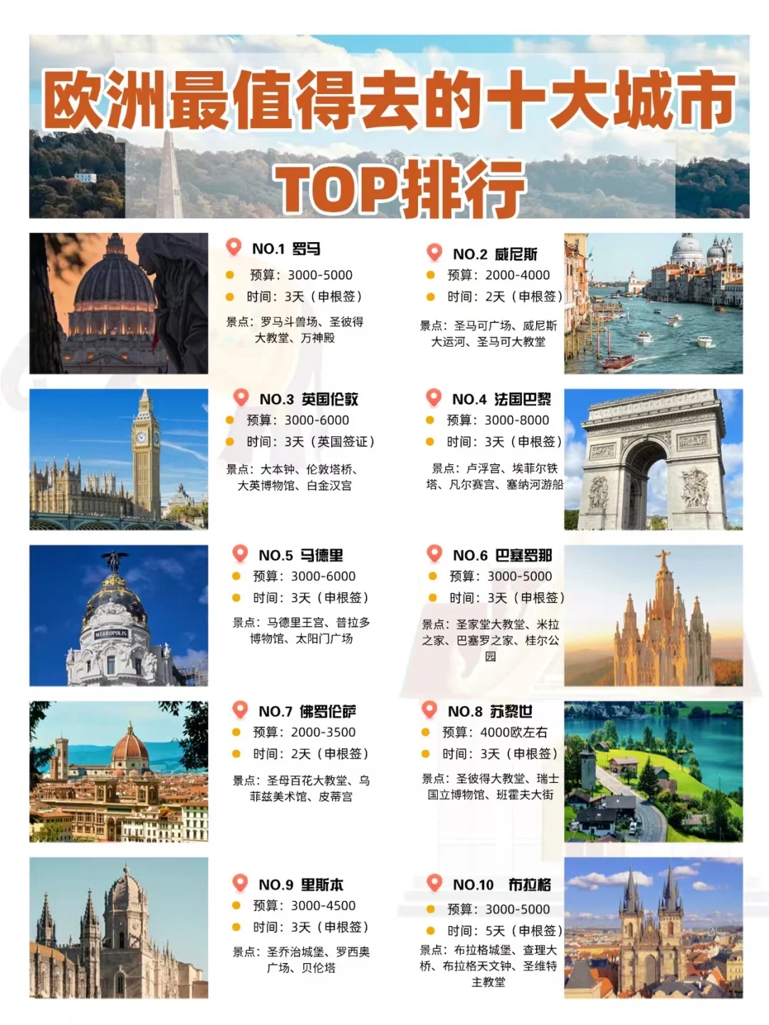 🌍欧洲十大城市必去清单！