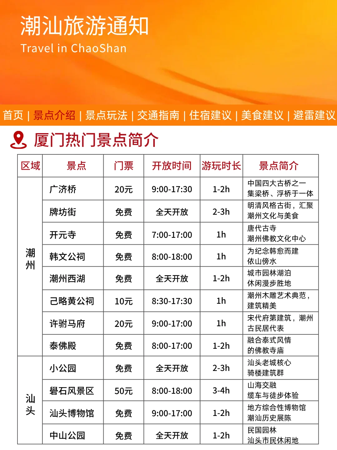 潮汕刚发布的旅游通知！！幸好提前看到了