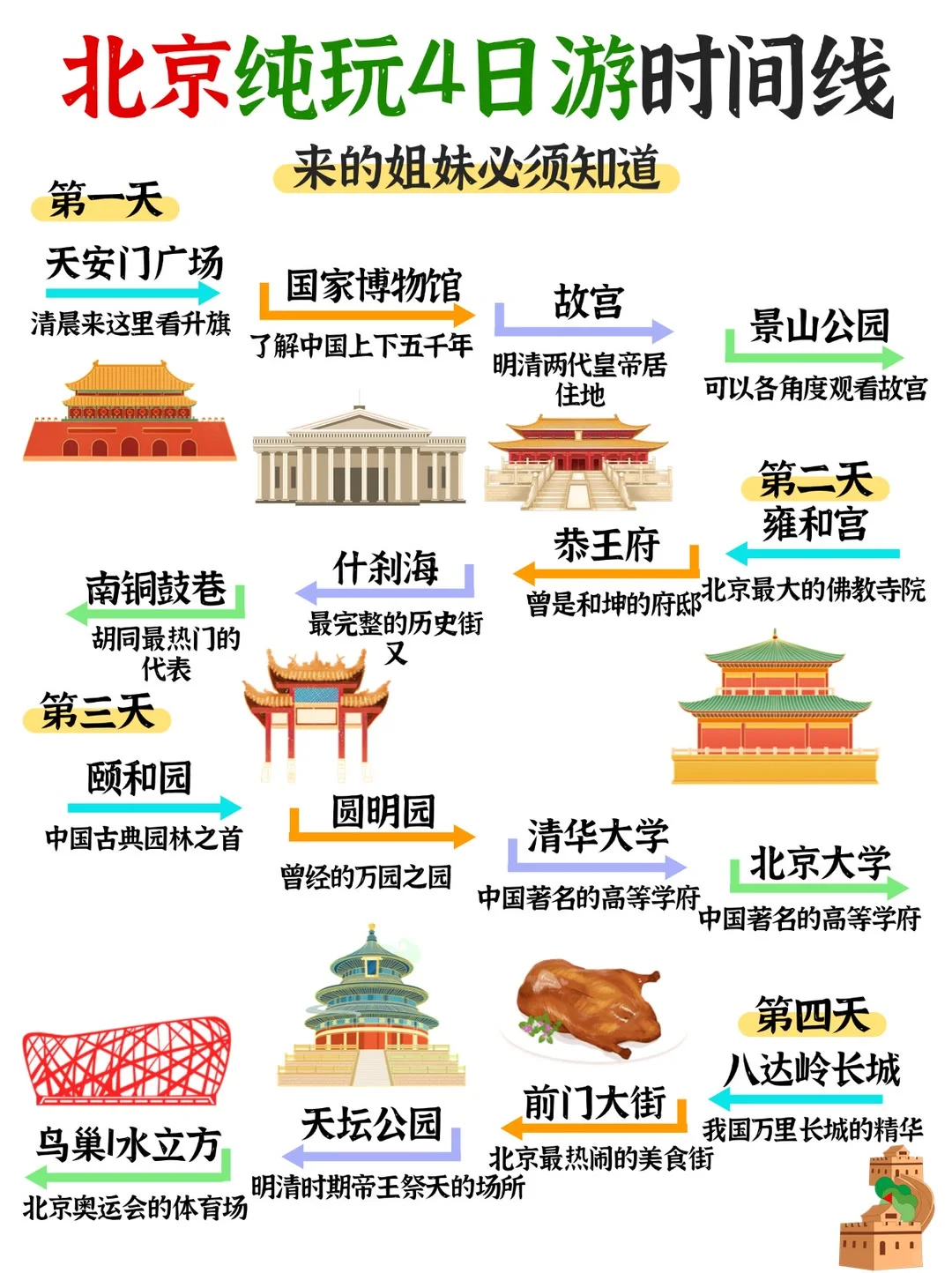 北京旅游🔥北京旅游攻略、北京旅游推荐